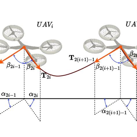 Free Body Diagram Of The Catenary Curve Hanging From The Supports A And