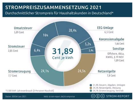 Offener Brief an SPD GRÜNE und FDP zur Energiewende