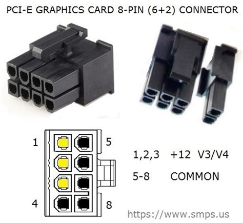 [23+] Pcie Connector Types