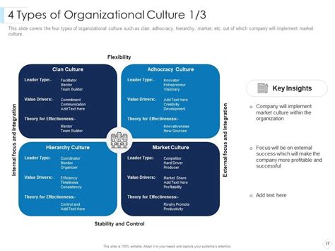 Leaders Guide To Corporate Culture Powerpoint Presentation Slides