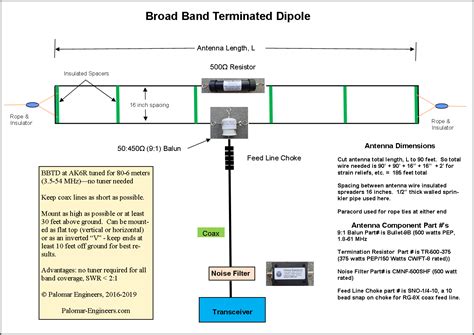 Broad Band Terminated Dipoles Bbtd T2fd Palomar Engineers®