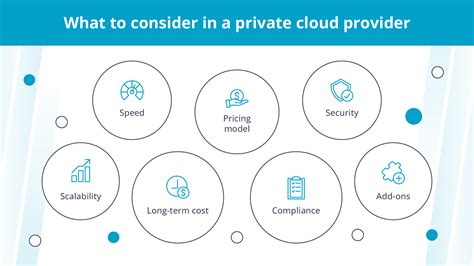 The Top 10 Private Cloud Providers of 2024 | Liquid Web