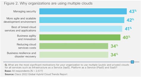 Future Of The Cloud 10 Trends Shaping 2024 And Beyond Pulumi Blog