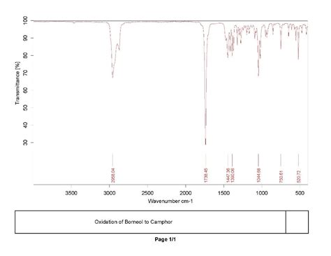 Solved Using The Ir Spectrum And Analyze The Nmr Spectrum Chegg