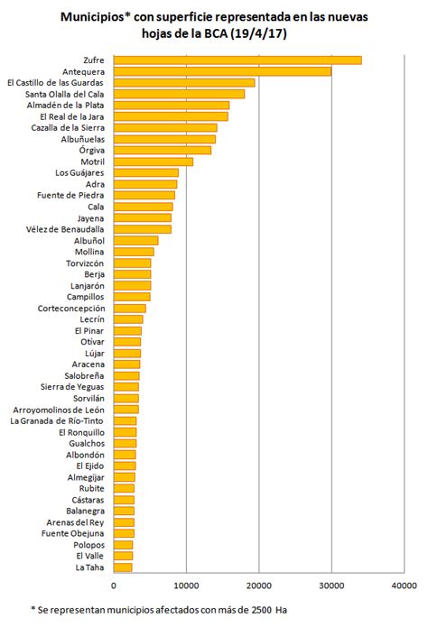 IECA Junta de Andalucía Disponible el 69 de la Base Cartográfica