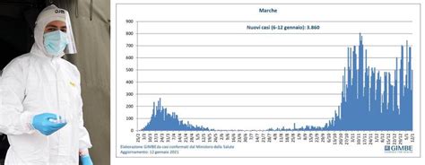 Covid Oggi Marche Bollettino Coronavirus Gennaio Dati Sui Contagi