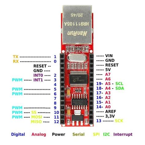 Arduino Nano ENC28J60 Ethernet Shield Ardustore Dk