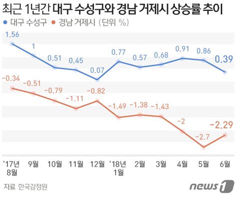 8·2대책 1년 ③똘똘한 한채 찾아 서울로지방은 신음 네이트 뉴스