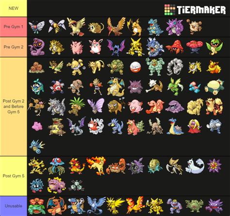 Pokémon Fire Red Leaf Green Ingame Tier List Community Rankings Tiermaker