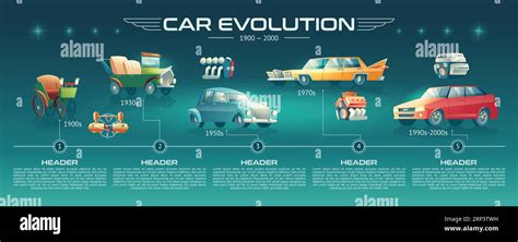 Evolution Of The Car