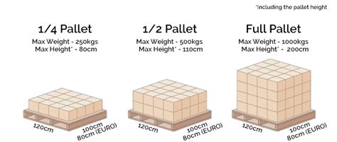 Pallet Size