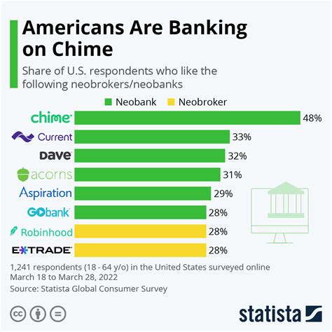 What Bank Is Chime Through Leia Aqui What Is Chime Bank Name For