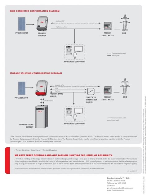 Fronius Smart Meter Wiring Diagram Fronius Smart Meter Cost