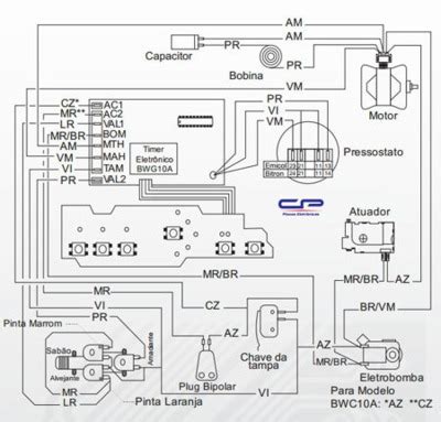 Brastemp Bwg A Bwc A Bwf A Service Manual Repair Schematics