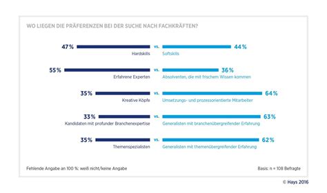 Digitale Agenda In Banken Sind Vor Allem Junge Generalisten Gefragt