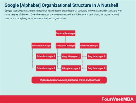 What Is Tesla’s Organizational Structure Tesla Organizational Structure In A Nutshell Fourweekmba