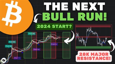 Bitcoin BTC The Truth About The Next BULL RUN According To The