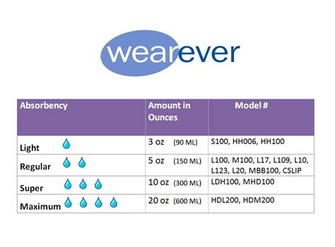 Wearever Incontinence For Women My Pelvic Health Imedicare Uk Ltd