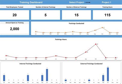 Training Dashboard Health And Safety Dashboard Template Excel