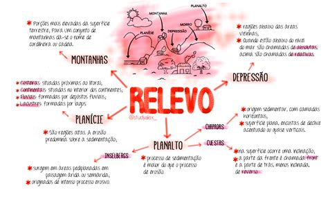 Mapa Mental Relevo Relevo Geografia Relevos Brasileiros Geografia