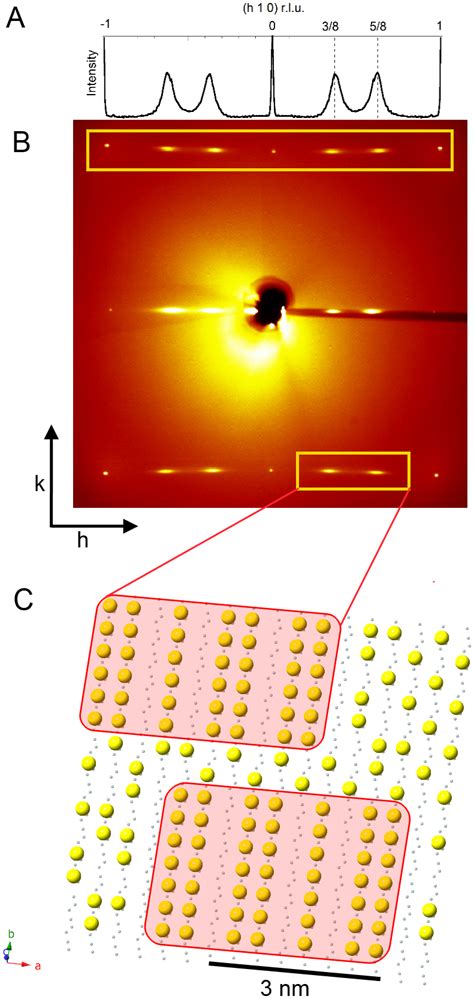 A The X Ray Diffraction Pattern Shows Diffuse Superstructure