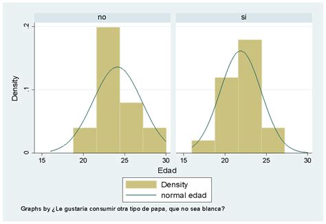 R ¿cómo Puedo Agregar Una Nota Al Final De Una Gráfica En Ggplot2