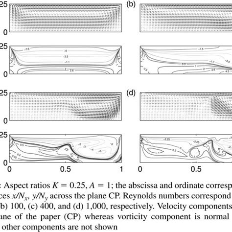 Velocity Vector Top Row And Vorticity Contour Bottom Row Plot Download Scientific Diagram