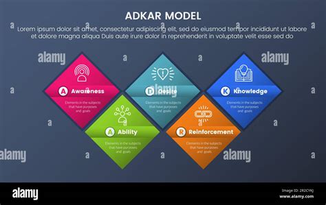 Adkar Model Change Management Framework Infographic 5 Stages With