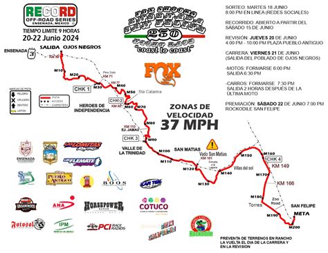 Race Results 2024 Record X