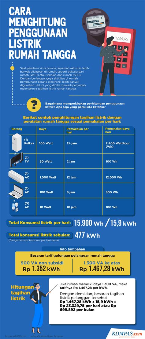Tegangan Listrik Yang Sesuai Dengan Kebutuhan Rumah Tangga Sebesar ...