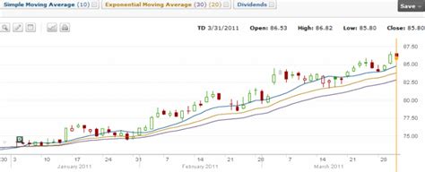 Selling Puts For Profit And Avoiding Assignment Selling Stock Options