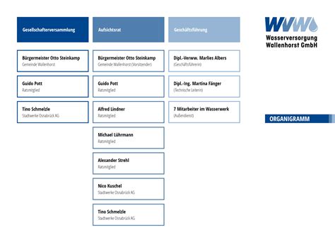 Organigramm Wasserversorgung Wallenhorst Gmbh