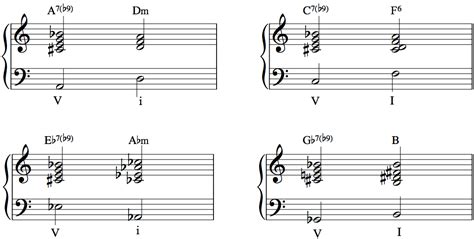 Strong Diminished Chords: Dominant Chords in Disguise? Part 2 of 2 - My ...