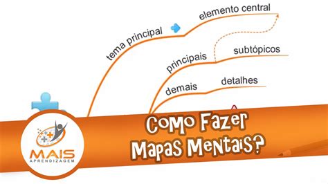 Que Tal Estudar Por Meio De Mapas Mentais Aprenda Como Elaborar Um