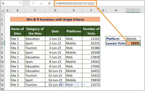 Excel Find Lowest Value With Criteria 9 Effective Ways ExcelDemy