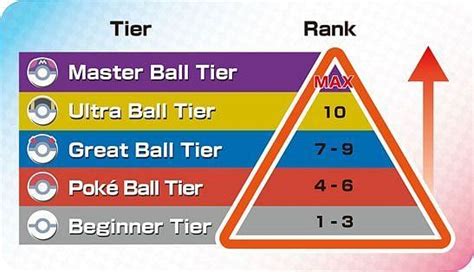 Pokemon Sword And Shield Ranked Gameplay With Ranked Ladder To Be Featured