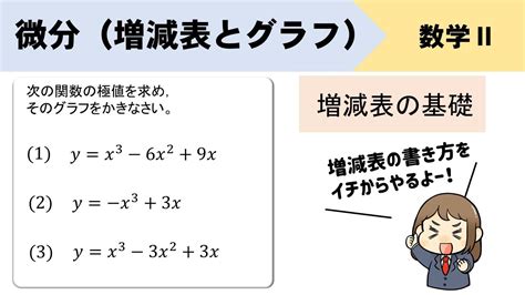 【微分】増減表とグラフの書き方をイチからやってみよう！ Youtube