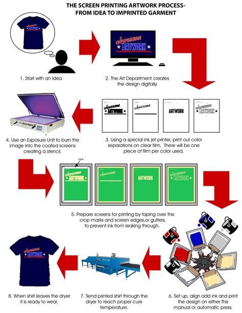 Screen Printing Artwork What Every Customer Needs To Know Surge