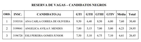 MPMG resultado provisório da prova oral publicado Blog do Mege