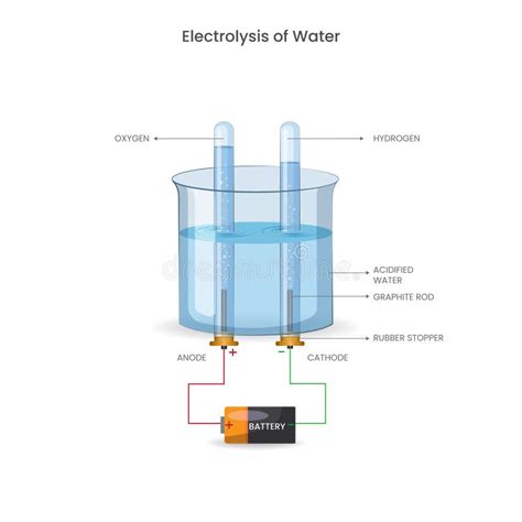 Electrolisis Del Agua En Este Proceso La Electricidad Divide El Agua En