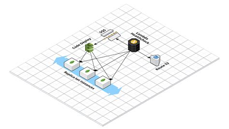 Come Creare Un Replicaset Di Mongodb Con Self Healing Usando I Servizi