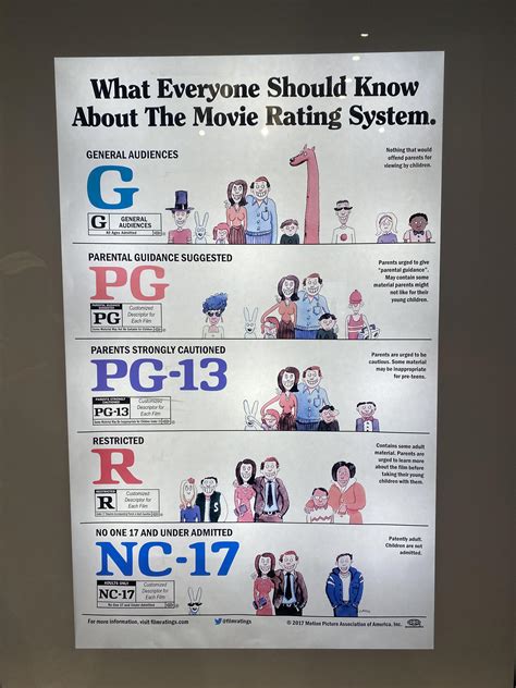 This Poster Explaining The Movie Rating System R Mildlyinteresting