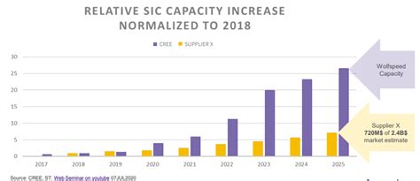 Designers Guide To Silicon Carbide Quality Qualification And Long