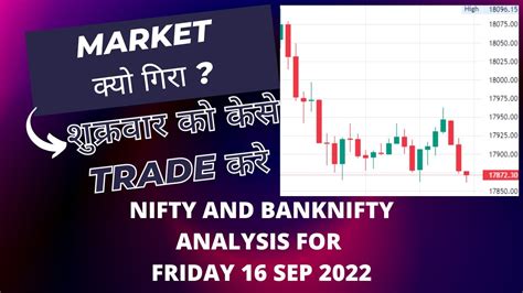 शुक्रवार को कैसे Trade करें Nifty Prediction For Tomorrow Bank