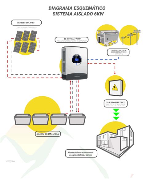 Kit Solar Peru Wdia Uso Diario Refrigeradora Lavadora Microondas