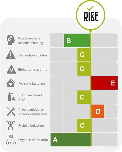 Ri E Label Geef Uw Ri E Een Positievere Insteek Vhp Human Performance