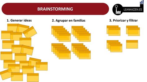 Brainstorming Lluvia De Ideas Tormenta De Ideas