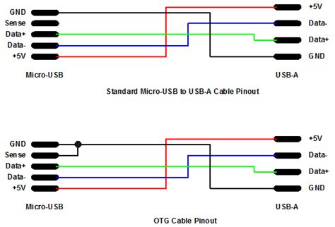 Otg Cable Wiring Diagram