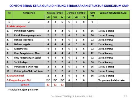 Detail Contoh Beban Kerja Koleksi Nomer 11