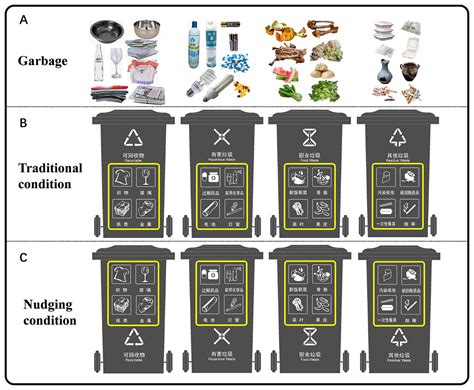 How Does Abstract And Concrete Garbage Classification Signage Influence